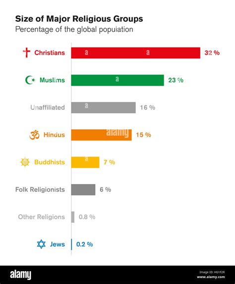 Country Religion Percentage