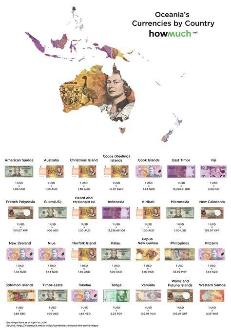 Country Their Currency