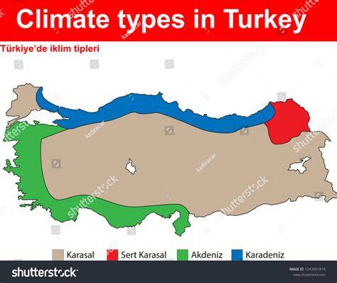 Country Turkey Climate