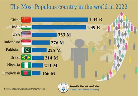 Country Under Population