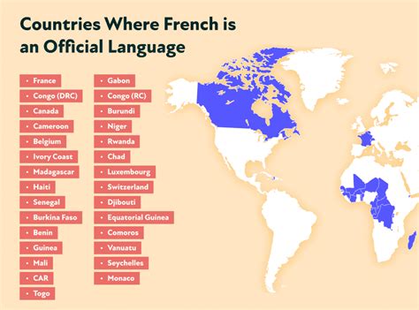 Country Use French Language