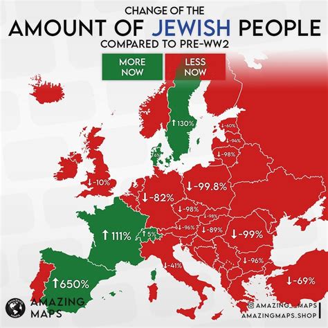 Country Wise Jews Population