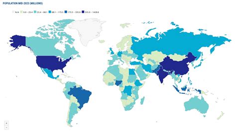 Country Wise Population Europe