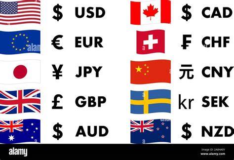 Country With Currency Dollar