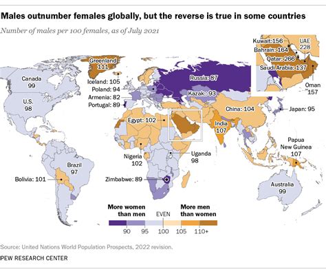 Country With Female Population