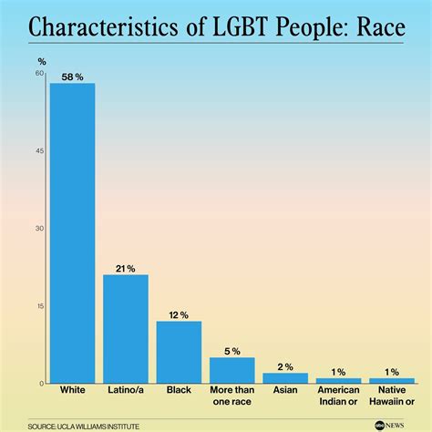 Country With Highest Queer Population