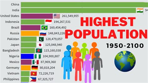 Country With Highest Urban Population