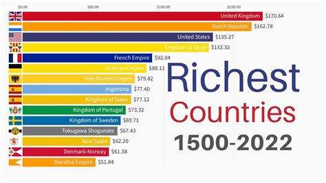 Country With Richest History