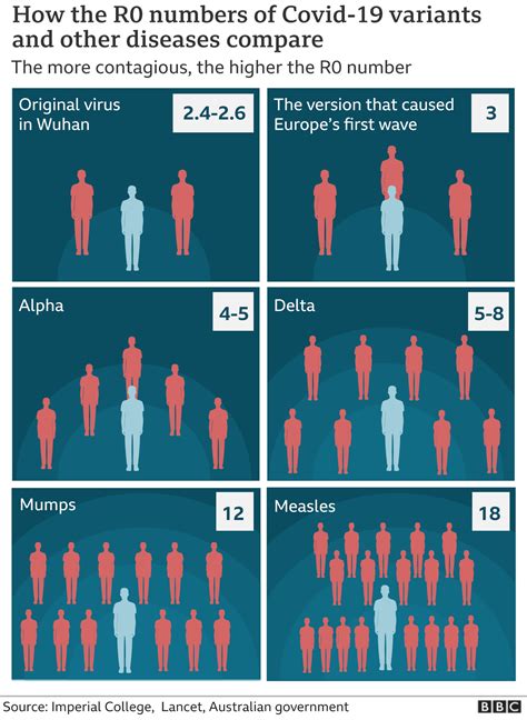 Covid R Rate
