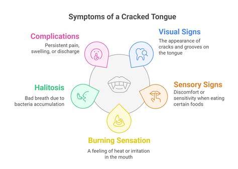Cracking Of The Tongue
