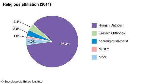 Croatia Country Religion