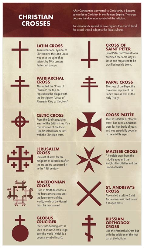 Cross Symbols And Meanings