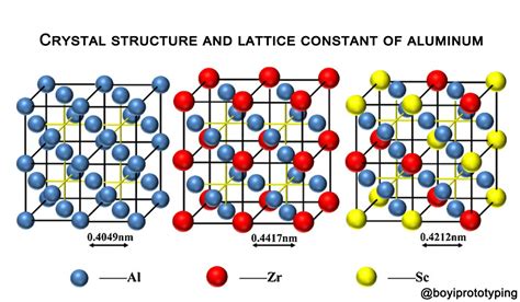 Crystal Structure Of Lis1