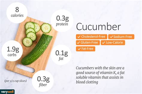 Cucumber How Many Carbs