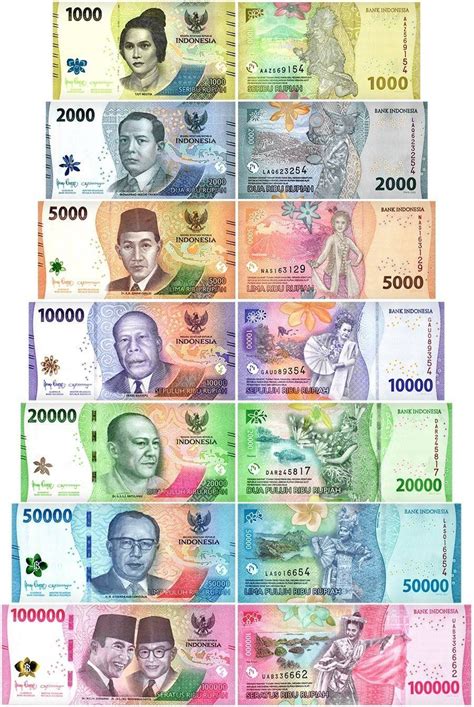 Currency Of Bali