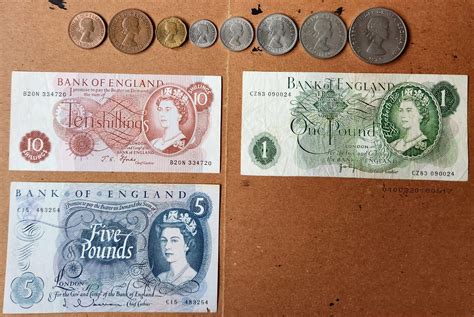 Currency Of England