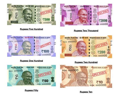 Currency Of Germany In Indian Rupees