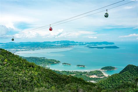 Currency Of Langkawi