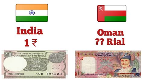 Currency Of Oman In Indian Rupees