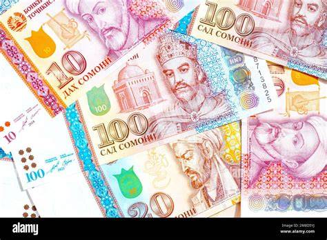 Currency Of Tajikistan