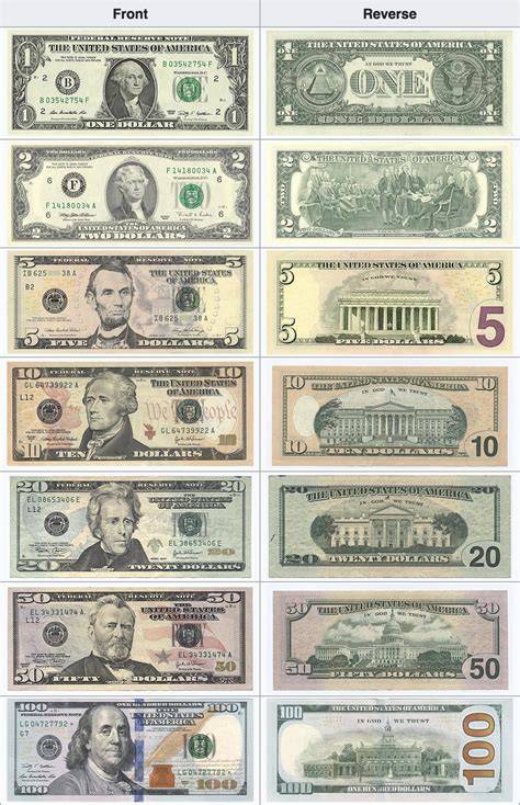 Currency Of Us Dollar
