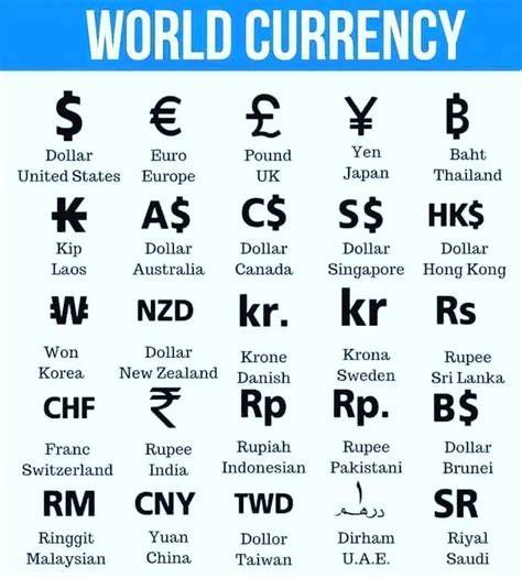 Currency Of World