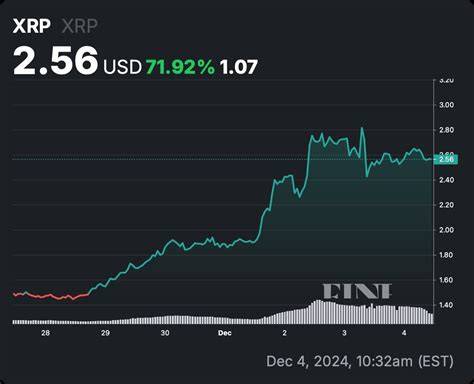 Current Rate Of Xrp