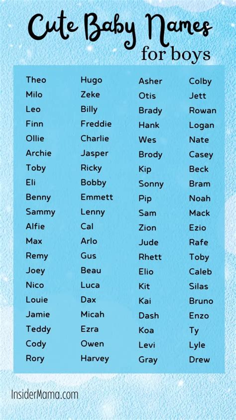 Cute Baby Boy Names List