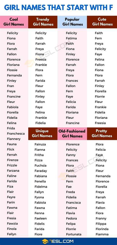 Cute F Names