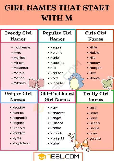 Cute Girl Names M