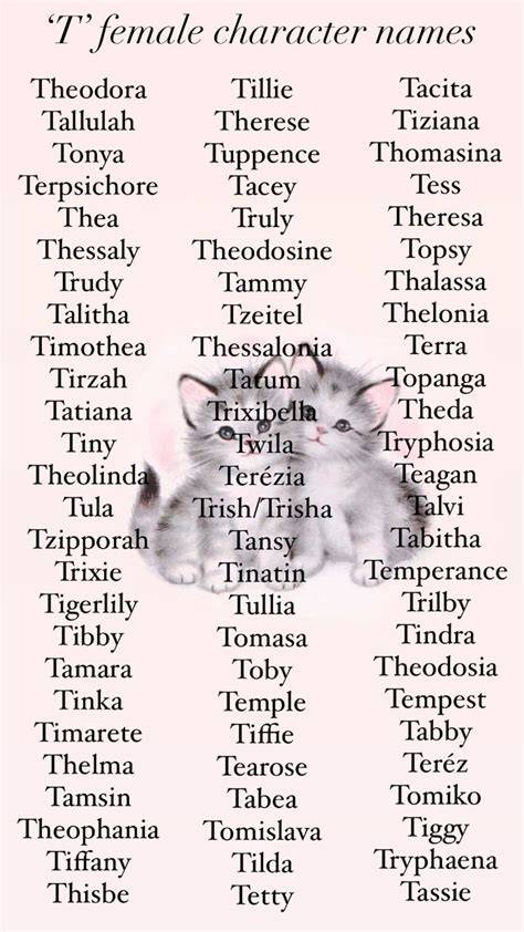 Cute Names For Characters