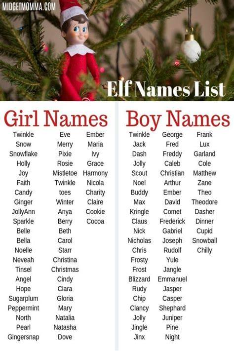 Cute Names For Elves