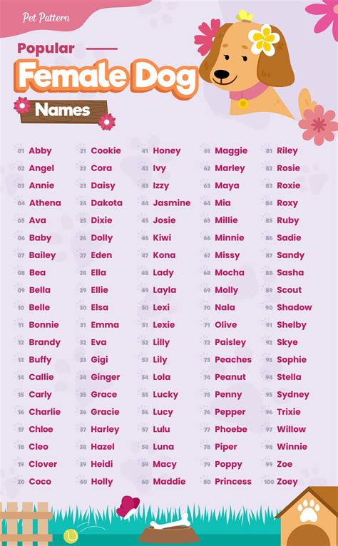 Cute Names For Girl Puppies