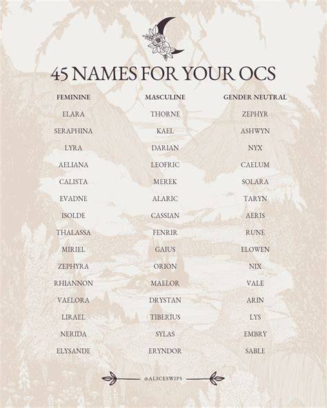 Cute Names For Ocs
