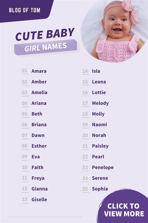 Cutest Girl Names
