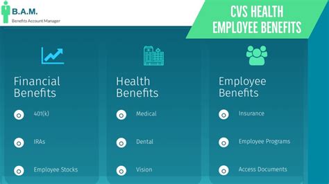 Cvs Benefits Employee