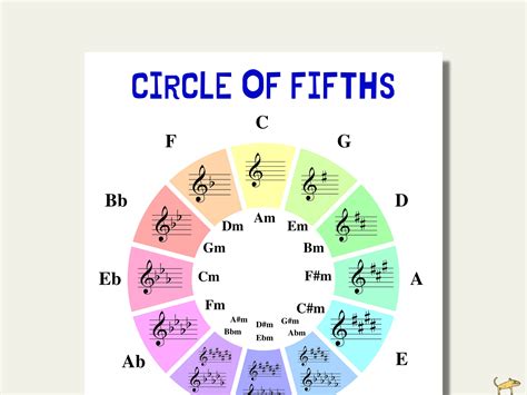 Cycle Of Fifths