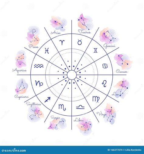 Cycle Of Zodiac