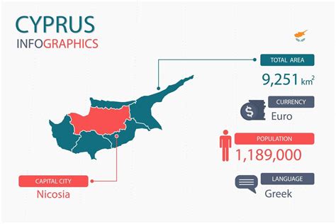 Cyprus Country Which Language