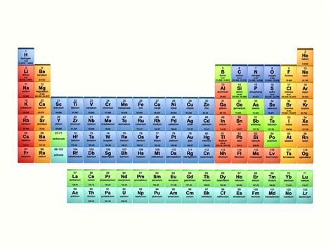 D Chemical Element