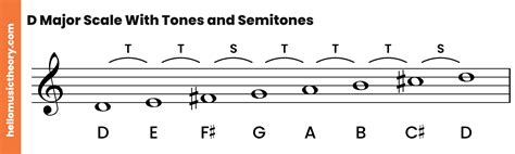 D# Major