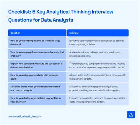 Data Analyst Interview Questions
