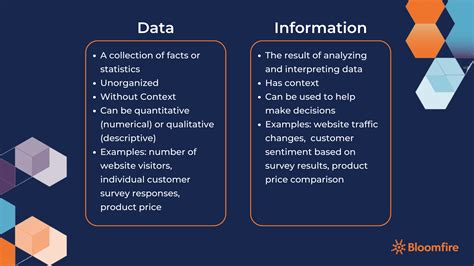Data Vs Information