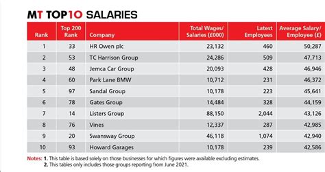 Dealership Sales Salary