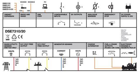 Deep Sea Electronics 3110 Fault Symbols