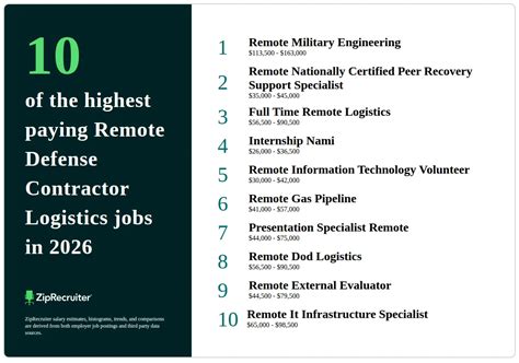 Defense Contractor Jobs