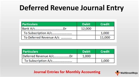 Deferred Revenue Journal Entry