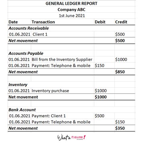 Define Ledger Balance