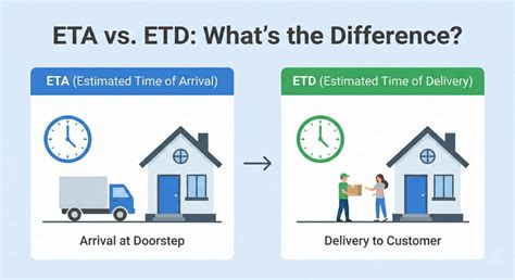Definition Of Etd