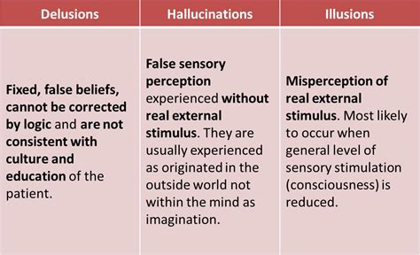 Delusion Vs Hallucination